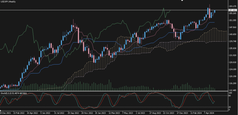 USDJPY 24 May 2024